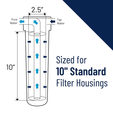 Pentek 10" Std Red/Red High Temp Housing 3/4" W/O pr (12 pack) - 150015