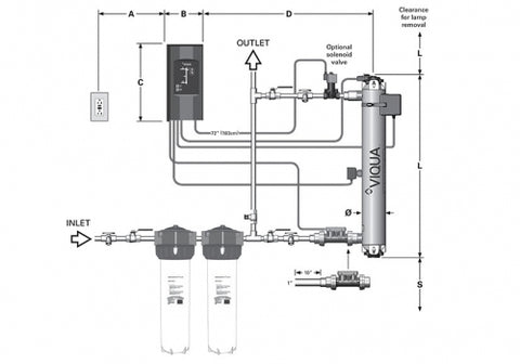 UV Max PRO20 20 GPM Whole House UV Water Disinfection System | NSF 55 Class A Certified | 110V Monitored UV Sterilizer (Model 650653)